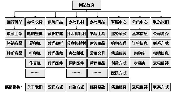 兴义市网站建设,兴义市外贸网站制作,兴义市外贸网站建设,兴义市网络公司,助你快速提升网站用户体验的4个SEO技巧