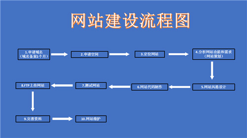 兴义市网站建设,兴义市外贸网站制作,兴义市外贸网站建设,兴义市网络公司,深圳网站建设的流程。